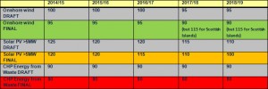 winnersandlosers1table